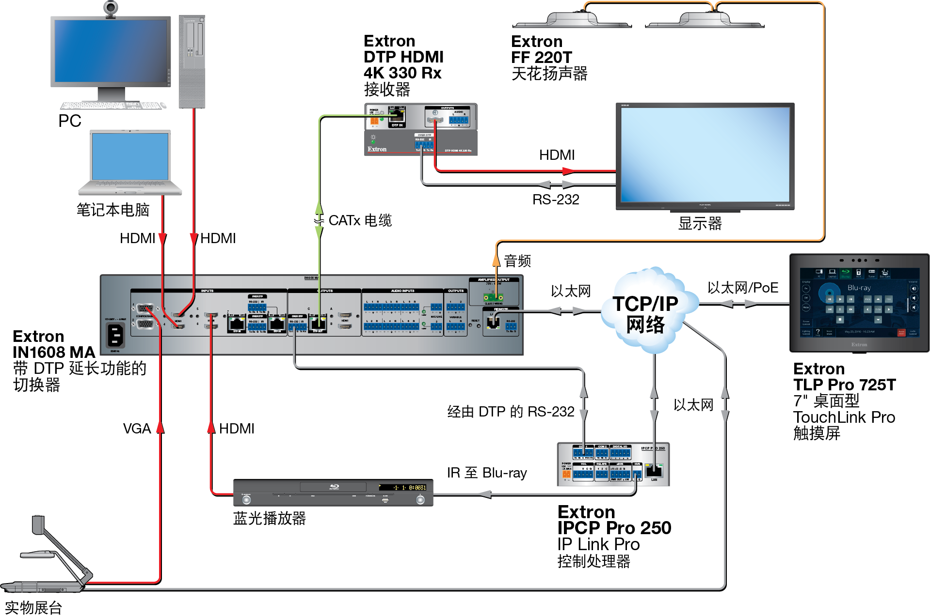 TLP Pro 725T Diagram