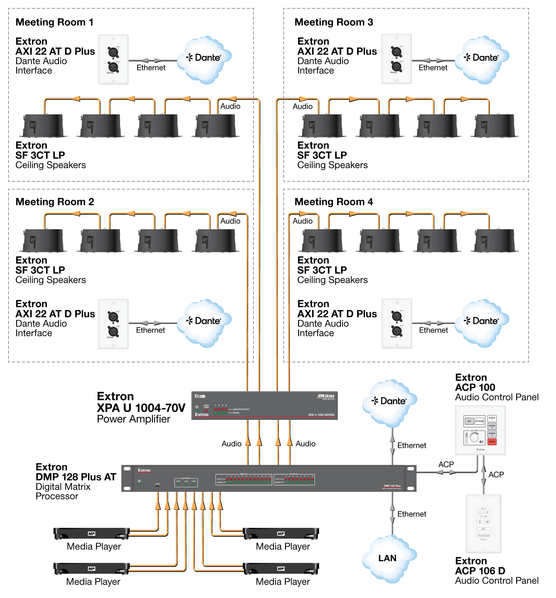 Meeting Rooms Diagram