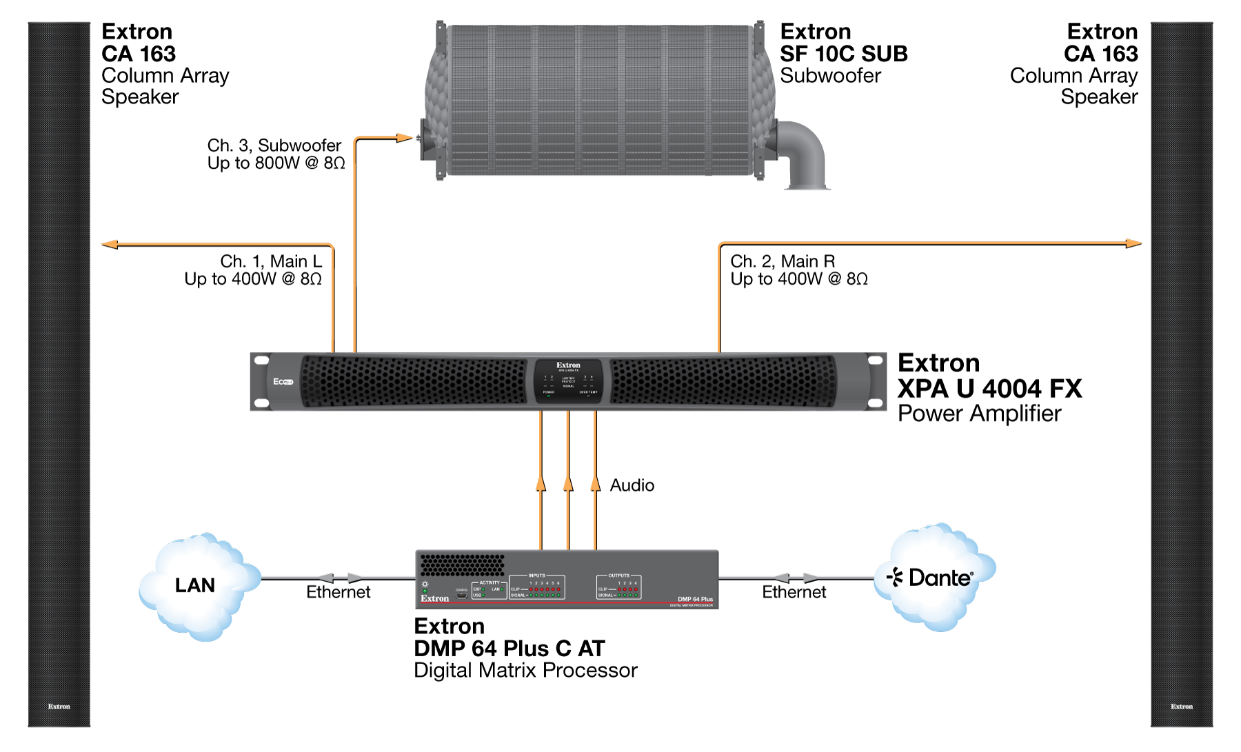 Auditorium Diagram